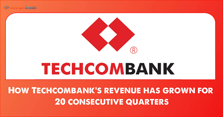 How Techcombank’s revenue has grown for 20 consecutive quarters